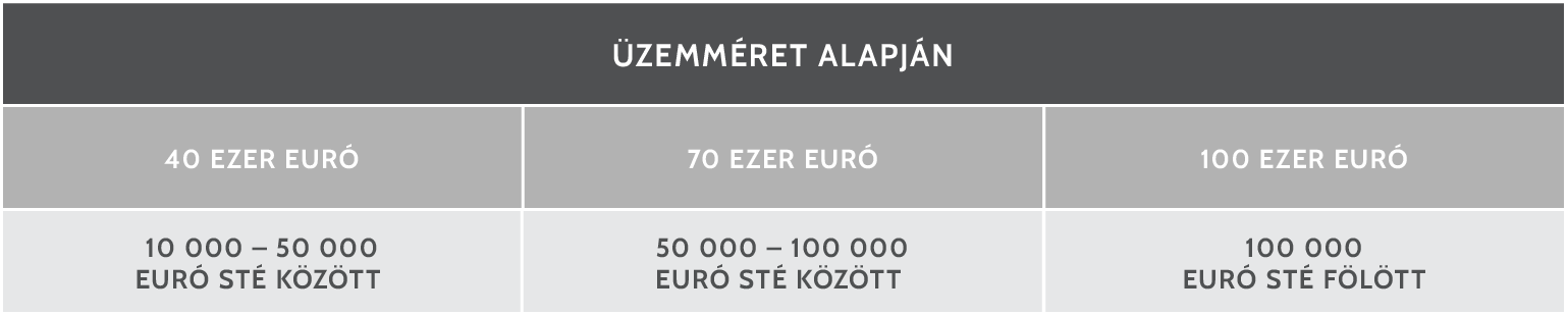 gazdasagatadas-aloldal-v2_tablazat1