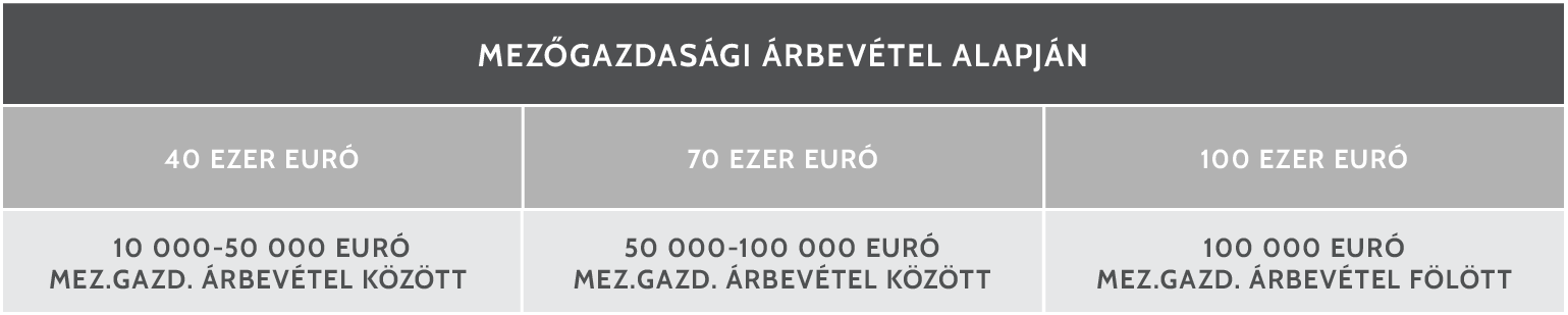 gazdasagatadas-aloldal-v2_tablazat2