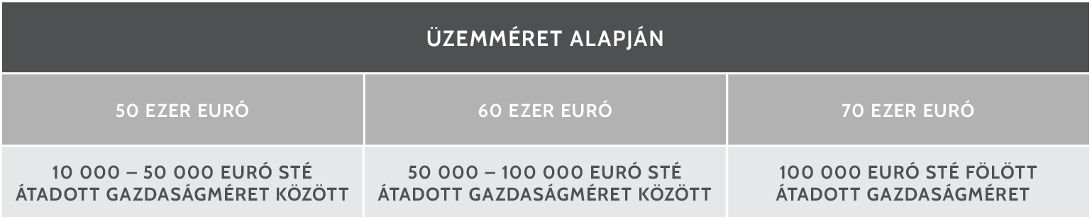 gazdasagatadas-aloldal-v2_tablazat3